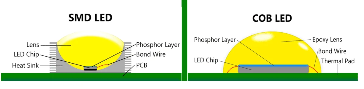 LED 광원